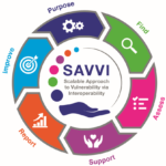 The SAVVI project logo