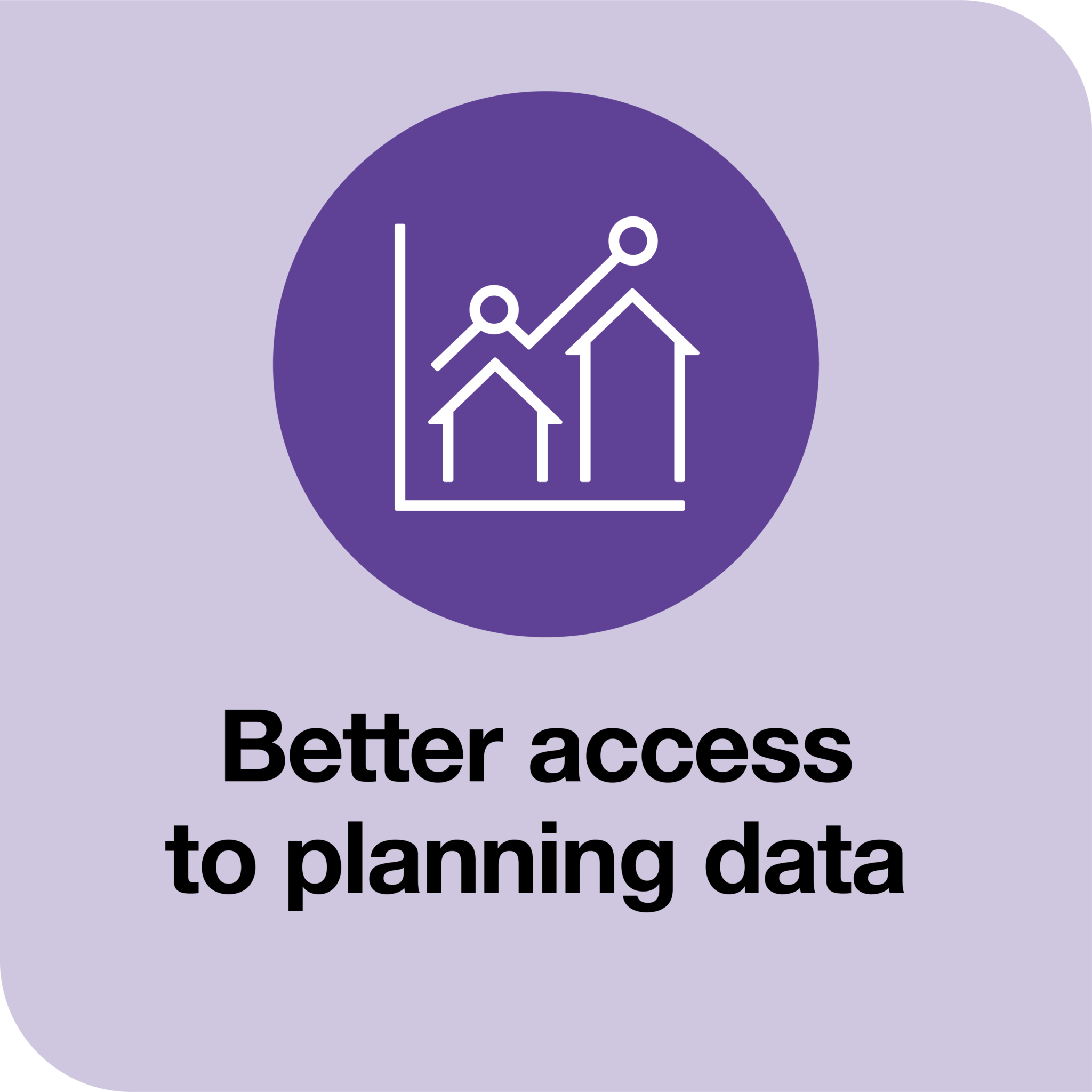 The MHCLG Digital Planning Programme Local Digital
