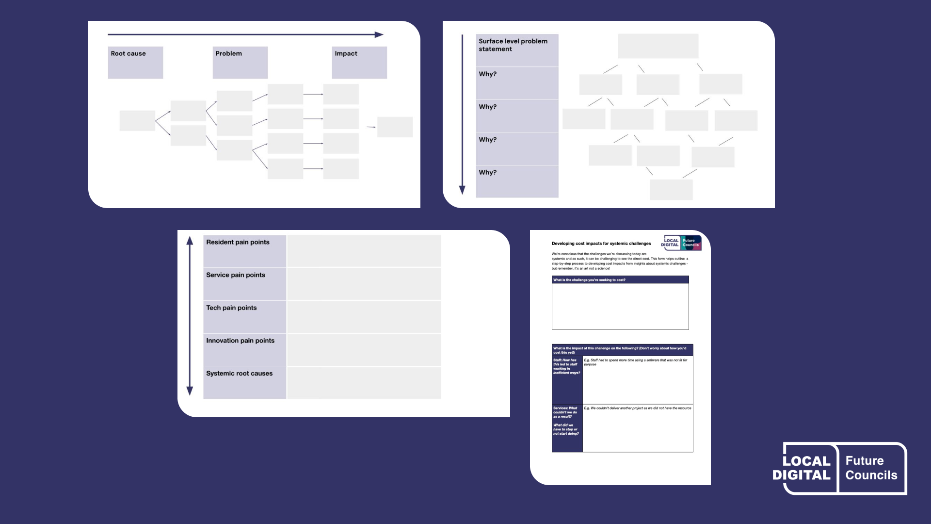 The Future Councils playbook | Local Digital